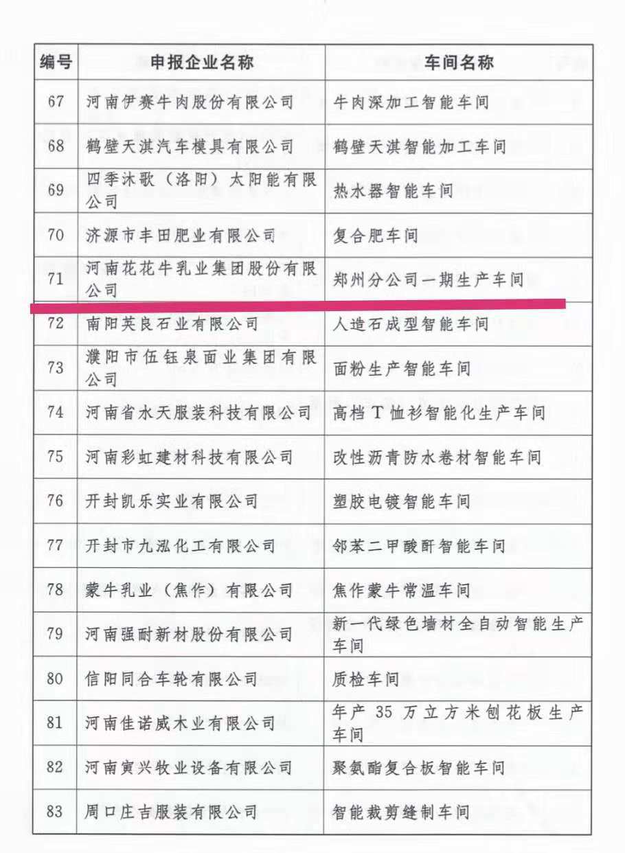創(chuàng)新驅動，引領科技浪潮|熱烈祝賀花花牛智能工廠通過驗收